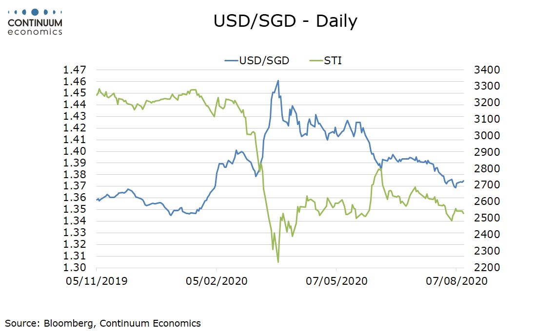 1200 myr to usd