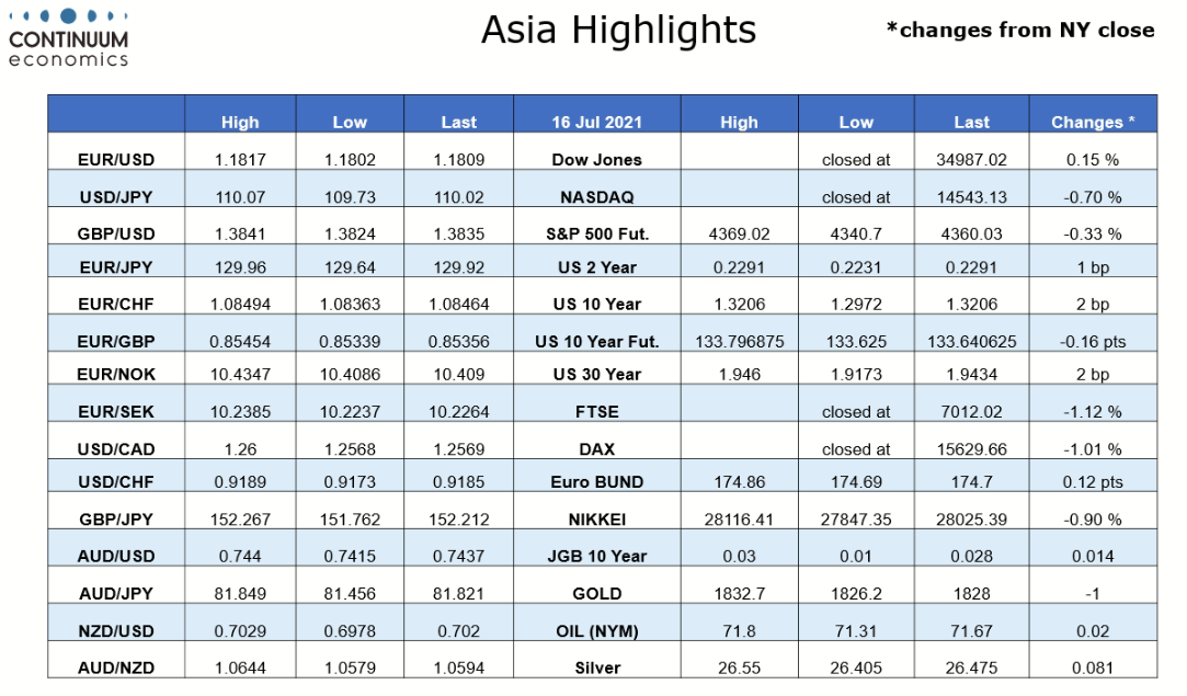 Ffbb Calendrier 2023 Asia Highlights - Friday, 16 July 2021